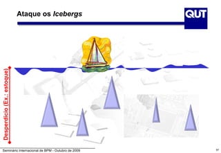 Ataque os Icebergs
Desperdício (Ex.: estoque)




Seminário Internacional de BPM - Outubro de 2009   97
 