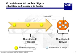 O modelo mental do Seis Sigma:
         - Qualidade do Processo e do Serviço



                                                         Impacta na




                                       Qualidade do                       Qualidade do
                                        Processo                            Serviço

                                Atividades do Processo          Características do Serviço


Seminário Internacional de BPM - Outubro de 2009                                             100
 