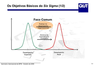 Os Objetivos Básicos do Six Sigma (1/2)



                                               Foco Comum
                                                     Avanço no
                                                    desempenho
                                                   organizacional



                                                      Mudança da
                                                     Expectativa do
                                                      Consumidor




                               Desempenho                             Desempenho
                                Esperado                                 Atual




Seminário Internacional de BPM - Outubro de 2009                                   101
 