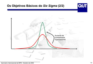 Os Objetivos Básicos do Six Sigma (2/2)




                                                   Aumento da
                                                   confiabilidade
                                                   organizacional




Seminário Internacional de BPM - Outubro de 2009                    102
 