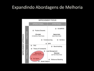 Expandindo Abordagens de Melhoria
 