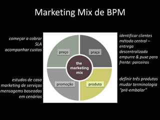Marketing Mix de BPM

                                             identificar clientes
    começar a cobrar
                                             método central –
                 SLA                         entrega
  acompanhar custos      preço      praça    descentralizada
                                             empurre & puxe para
                                             frente: parceiros


     estudos de caso                         definir três produtos
marketing de serviços   promoção   produto   mudar terminologia
mensagems baseadas                           “pré-embalar”
         em cenários
 