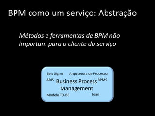 BPM como um serviço: Abstração

  Métodos e ferramentas de BPM não
  importam para o cliente do serviço



           Seis Sigma   Arquitetura de Processos
           ARIS
                  Business Process BPMS
                   Management
           Modelo TO-BE              Lean



                                                   36
 