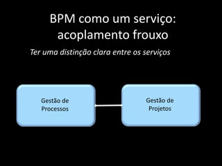BPM como um serviço:
      acoplamento frouxo
Ter uma distinção clara entre os serviços




   Gestão de                     Gestão de
   Processos                      Projetos




                                             37
 