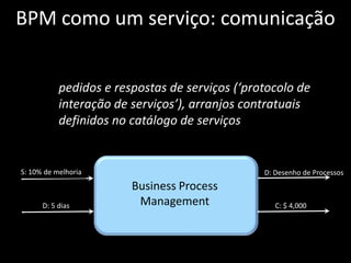 BPM como um serviço: comunicação


           pedidos e respostas de serviços (‘protocolo de
           interação de serviços’), arranjos contratuais
           definidos no catálogo de serviços


S: 10% de melhoria                              D: Desenho de Processos
                        Business Process
      D: 5 dias          Management                C: $ 4,000
 