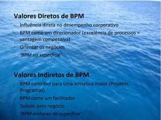 Valores Diretos de BPM
- Influência direta no desempenho corporativo
- BPM como um direcionador (excelência de processos =
  vantagem competitiva)
- Orientar os negócios
- ‘BPM na superficie’


Valores Indiretos de BPM
- BPM contribui para uma iniciativa maior (Projetos,
  Programas)
- BPM como um facilitador
- Guiado pelo negócio
- ‘BPM embaixo da superficie’
 