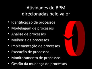Atividades de BPM
         direcionadas pelo valor
•   Identificação de processos
•   Modelagem de processos
•   Análise de processos
•   Melhoria de processos
•   Implementação de processos
•   Execução de processos
•   Monitoramento de processos
•   Gestão da mudança de processos
 