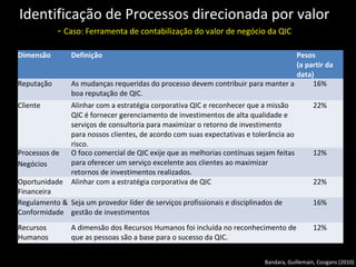 Identificação de Processos direcionada por valor
            - Caso: Ferramenta de contabilização do valor de negócio da QIC
Dimensão        Definição                                                         Pesos
                                                                                  (a partir da
                                                                                  data)
Reputação       As mudanças requeridas do processo devem contribuir para manter a      16%
                boa reputação de QIC.
Cliente         Alinhar com a estratégia corporativa QIC e reconhecer que a missão           22%
                QIC é fornecer gerenciamento de investimentos de alta qualidade e
                serviços de consultoria para maximizar o retorno de investimento
                para nossos clientes, de acordo com suas expectativas e tolerância ao
                risco.
Processos de    O foco comercial de QIC exije que as melhorias contínuas sejam feitas        12%
Negócios        para oferecer um serviço excelente aos clientes ao maximizar
                retornos de investimentos realizados.
Oportunidade    Alinhar com a estratégia corporativa de QIC                                  22%
Financeira
Regulamento & Seja um provedor líder de serviços profissionais e disciplinados de            16%
Conformidade gestão de investimentos
Recursos        A dimensão dos Recursos Humanos foi incluída no reconhecimento de            12%
Humanos         que as pessoas são a base para o sucesso da QIC.


                                                                           Bandara, Guillemain, Coogans (2010)
 