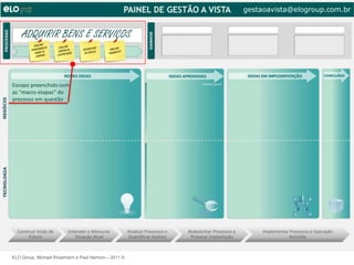 gestaoavista@elogroup.com.br


    ADQUIRIR BENS E SERVIÇOS



Escopo preenchido com
as “macro etapas” do
processo em questão




ELO Group, Michael Rosemann e Paul Harmon – 2011 ©
 