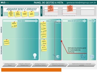 gestaoavista@elogroup.com.br


     ADQUIRIR BENS E SERVIÇOS




                                                      Definição do primeiro sprint
                                                      de implantação das
                                                      melhorias




ELO Group, Michael Rosemann e Paul Harmon – 2011 ©
 