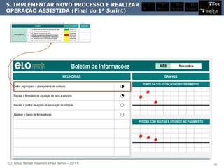 Amanha

5. IMPLEMENTAR NOVO PROCESSO E REALIZAR
                                                                                                                                                  Amanha          Amanha          Amanha                Amanha


                                                                                                                                                                                                    2
                                                                                                                                                                                                        3
                                                                                                                                                                                                                              3
                                                                                                                                           Hoje            Hoje            Hoje            Hoje 1                         2


OPERAÇÃO ASSISTIDA (Final do 1ª Sprint)                                                                                                                                                                          Hoje 1




                                      MELHORIA                                                 STATUS    RESPONSÁVEL       OBSERVAÇÕES

                              1. Criação de Grupo de Trabalho para discussão das regras                 Marcos Cunha
                              1.1 Identificação dos componentes do GT                                   Isabella Valeijo
                              1.2 Elaboração do cronograma de reunião                                   Isabella Valeijo
      Definir regras para o
                              2. Definição das regras para o planejamento de compras                    Marcos Cunha
   planejamento de comrpas
                              3. Implementação das novas regras para o planejamento                     Fábio Oliveira
                              3.1 Definição dos meios de comunicação para divulgação                    Isabella Valeijo
                              3.2 Divulgação das novas regras para o planejamento de compras            Fábio Oliveira




                                                                                                           Boletim de Informações                                 MÊS                 Novembro

                                                                                               MELHORIAS                                                              GANHOS
                                                                                                                                           TEMPO DA SOLICITAÇÃO AO RECEBIBMENTO
    Definir regras para o planejamento de comrpas


    Revisar o formulário de aquisição de bens e serviços


    Revisar a política de alçada de aprovação de compras


    Atualizar o banco de fornecedores

                                                                                                                                         PERDAS COM MULTAS E ATRASOS NO PAGAMENTO




ELO Group, Michael Rosemann e Paul Harmon – 2011 ©                                                                                                                                                                                 30
 