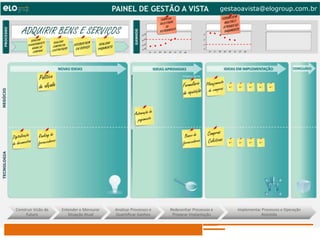 gestaoavista@elogroup.com.br


     ADQUIRIR BENS E SERVIÇOS




ELO Group, Michael Rosemann e Paul Harmon – 2011 ©
 