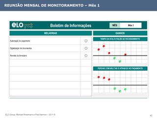 REUNIÃO MENSAL DE MONITORAMENTO – Mês 1




                                             Boletim de Informações                MÊS           Mês 1


                                      MELHORIAS                                      GANHOS

                                                                        TEMPO DA SOLICITAÇÃO AO RECEBIBMENTO
    Automação do pagamento


    Digitalização de documentos


    Revisão do formulário




                                                                      PERDAS COM MULTAS E ATRASOS NO PAGAMENTO




ELO Group, Michael Rosemann e Paul Harmon – 2011 ©                                                               42
 