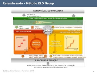 Relembrando - Método ELO Group




ELO Group, Michael Rosemann e Paul Harmon – 2011 ©   6
 