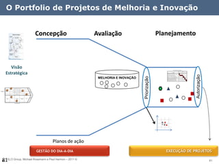 O Portfolio de Projetos de Melhoria e Inovação


                              Concepção                Avaliação                            Planejamento



        Visão
     Estratégica




                                                                                                            Autorização
                                                                              Priorização
                                                        MELHORIA E INOVAÇÃO


          P1
     P2             P3

                         P4
          P6

               P5




                                      Planos de ação
                              GESTÃO DO DIA-A-DIA                                              EXECUÇÃO DE PROJETOS

81ELO Group, Michael Rosemann e Paul Harmon – 2011 ©
81                                                                                                                        81
 