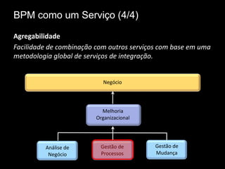 BPM como um Serviço (4/4)

Agregabilidade
Facilidade de combinação com outros serviços com base em uma
metodologia global de serviços de integração.


                           Negócio




                           Melhoria
                         Organizacional




         Análise de       Gestão de        Gestão de
          Negócio         Processos        Mudança
 