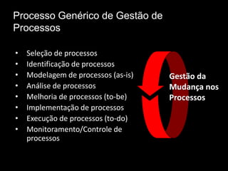 Processo Genérico de Gestão de
       Processos

         •       Seleção de processos
         •       Identificação de processos
         •       Modelagem de processos (as-is)   Gestão da
         •       Análise de processos             Mudança nos
         •       Melhoria de processos (to-be)    Processos
         •       Implementação de processos
         •       Execução de processos (to-do)
         •       Monitoramento/Controle de
                 processos

       22
© INB/N321 1.1/2011 – 3 March 2011
 