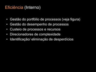 Eficiência (Interno)

•   Gestão do portfólio de processos (veja figura)
•   Gestão do desempenho de processos
•   Custeio de processos e recursos
•   Direcionadores de complexidade
•   Identificação/ eliminação de desperdícios
 