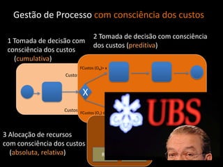 Gestão de Processo com consciência dos custos

                                     2 Tomada de decisão com consciência
 1 Tomada de decisão com
                                     dos custos (preditiva)
 consciência dos custos
   (cumulativa)
                           FCustos (ON)> x
                   Custos (Ot)> x


                            X
                   Custos (Ot) ≤ x
                           FCustos (On) ≤ x




3 Alocação de recursos                        X        - Valor hora?
                                                       - Custos de oportunidade?
com consciência dos custos
  (absoluta, relativa)                 R1         R2
 