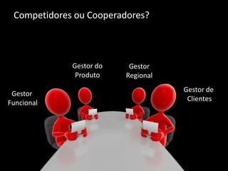 Competidores ou Cooperadores?



             Gestor do    Gestor
              Produto    Regional
                                    Gestor de
 Gestor
                                     Clientes
Funcional
 