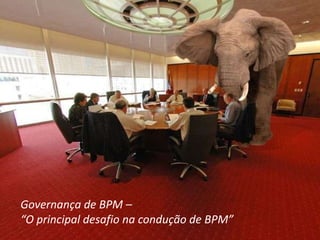 Governança de BPM –
“O principal desafio na condução de BPM”
 