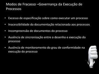 Modos de Fracasso –Governança da Execução de
Processos

• Excesso de especificação sobre como executar um processo
• Inacessibilidade da documentação relacionada aos processos
• Incompreensão de documentos do processo
• Ausência de sincronização entre o desenho e execução do
  processo
• Ausência de monitoramento do grau de conformidade na
  execução do processo
 