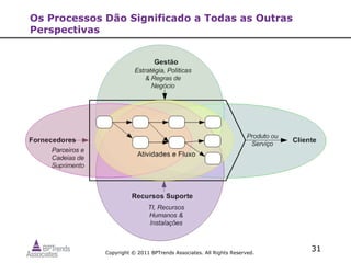 Os Processos Dão Significado a Todas as Outras
Perspectivas




             Copyright © 2011 BPTrends Associates. All Rights Reserved.
                                                                          31
 