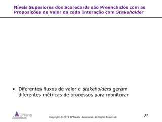 Níveis Superiores dos Scorecards são Preenchidos com as
Proposições de Valor da cada Interação com Stakeholder




• Diferentes fluxos de valor e stakeholders geram
  diferentes métricas de processos para monitorar



               Copyright © 2011 BPTrends Associates. All Rights Reserved.
                                                                            37
 