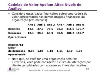 Cadeias de Valor Apoiam Altos Níveis de
Análise
• Considere esses dados financeiros sobre uma cadeia de
  valor apresentados nas demonstrações financeiras da
  organização (em milhões)
               Ano 1 Ano 2 Ano 3 Ano 4 Ano 5 Ano 6
Receitas       12.1        37.3          70.5         98.3          116.9 170.7
Despesas       12.4        35.3          63.9         88.5          106.7 157.7
Operacionais


Receita/$1
Dólar
de despesas    0.98        1.06          1.10         1.11          1.10     1.08
operacionais
• Note que, se você for uma organização sem fins
  lucrativos, você pode considerar o custo de interações por
  cliente completadas com sucesso ao invés das receitas.
                Copyright © 2011 BPTrends Associates. All Rights Reserved.
                                                                                    52
 