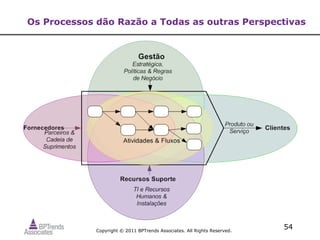 Os Processos dão Razão a Todas as outras Perspectivas




             Copyright © 2011 BPTrends Associates. All Rights Reserved.
                                                                          54
 
