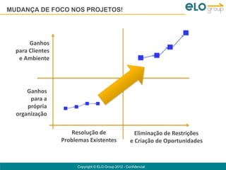 MUDANÇA DE FOCO NOS PROJETOS!




       Ganhos
  para Clientes
   e Ambiente




      Ganhos
       para a
      própria
  organização

                     Resolução de                       Eliminação de Restrições
                  Problemas Existentes                e Criação de Oportunidades


                       Copyright © ELO Group 2012 - Confidencial
 