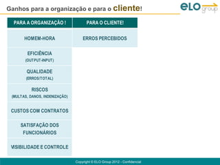 Ganhos para a organização e para o cliente!

  PARA A ORGANIZAÇÃO !                PARA O CLIENTE!                        PARA O AMBIENTE!


       HOMEM-HORA                   ERROS PERCEBIDOS                    SAÚDE DOS FUNCIONÁRIOS

        EFICIÊNCIA
                                 TEMPO DE ATENDIMENTO                        EMISSÃO DE GASES
       (OUTPUT-INPUT)

        QUALIDADE
                                 TEMPO GASTO/ESFORÇO                           USO DE AGUA
        (ERROS/TOTAL)

          RISCOS                FACILIDADE DE ACESSO AO
                                                                            ENERGIA CONSUMIDA
 (MULTAS, DANOS, INDENIZAÇÃO)          PROCESSO

                                NECESSIDADE DE APRENDER                      USO DE ENERGIAS
 CUSTOS COM CONTRATOS
                                 PARA USAR O PROCESSO                          RENOVÁVEIS

     SATISFAÇÃO DOS                ENRIQUECIMENTO DA                        DESENVOLVIMENTO DE
      FUNCIONÁRIOS                    EXPERIÊNCIA                              COMUNIDADES

 VISIBILIDADE E CONTROLE        VISIBILIDADE E CONTROLE

                                Copyright © ELO Group 2012 - Confidencial
 