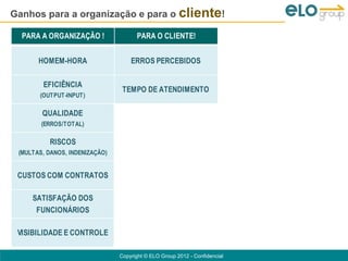 Ganhos para a organização e para o cliente!

  PARA A ORGANIZAÇÃO !                PARA O CLIENTE!                        PARA O AMBIENTE!


       HOMEM-HORA                   ERROS PERCEBIDOS                    SAÚDE DOS FUNCIONÁRIOS

        EFICIÊNCIA
                                 TEMPO DE ATENDIMENTO                        EMISSÃO DE GASES
       (OUTPUT-INPUT)

        QUALIDADE
                                 TEMPO GASTO/ESFORÇO                           USO DE AGUA
        (ERROS/TOTAL)

          RISCOS                FACILIDADE DE ACESSO AO
                                                                            ENERGIA CONSUMIDA
 (MULTAS, DANOS, INDENIZAÇÃO)          PROCESSO

                                NECESSIDADE DE APRENDER                      USO DE ENERGIAS
 CUSTOS COM CONTRATOS
                                 PARA USAR O PROCESSO                          RENOVÁVEIS

     SATISFAÇÃO DOS                ENRIQUECIMENTO DA                        DESENVOLVIMENTO DE
      FUNCIONÁRIOS                    EXPERIÊNCIA                              COMUNIDADES

 VISIBILIDADE E CONTROLE        VISIBILIDADE E CONTROLE

                                Copyright © ELO Group 2012 - Confidencial
 