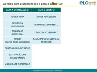Ganhos para a organização e para o cliente!

  PARA A ORGANIZAÇÃO !                PARA O CLIENTE!                        PARA O AMBIENTE!


       HOMEM-HORA                   ERROS PERCEBIDOS                    SAÚDE DOS FUNCIONÁRIOS

        EFICIÊNCIA
                                 TEMPO DE ATENDIMENTO                        EMISSÃO DE GASES
       (OUTPUT-INPUT)

        QUALIDADE
                                 TEMPO GASTO/ESFORÇO                           USO DE AGUA
        (ERROS/TOTAL)

          RISCOS                FACILIDADE DE ACESSO AO
                                                                            ENERGIA CONSUMIDA
 (MULTAS, DANOS, INDENIZAÇÃO)          PROCESSO

                                NECESSIDADE DE APRENDER                      USO DE ENERGIAS
 CUSTOS COM CONTRATOS
                                 PARA USAR O PROCESSO                          RENOVÁVEIS

     SATISFAÇÃO DOS                ENRIQUECIMENTO DA                        DESENVOLVIMENTO DE
      FUNCIONÁRIOS                    EXPERIÊNCIA                              COMUNIDADES

 VISIBILIDADE E CONTROLE        VISIBILIDADE E CONTROLE

                                Copyright © ELO Group 2012 - Confidencial
 
