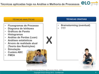 Técnicas aplicadas hoje na Análise e Melhoria de Processos




         TÉCNICAS ANALÍTICAS                                                    TÉCNICAS CRIATIVAS


   • Fluxogramas de Processo                                         • Brainstorming (eventual)
   • Diagrama de Ishikawa                                            • ???
   • Gráficos de Pareto
   • Histogramas


                                                   X
   • Análise de Perdas (Lean)
   • Análises estatísticas
   • Árvore de realidade atual
     (Teoria das Restrições)
   • Simulação
   • Custeio ABC
   • FMEA




                     Fonte: adaptado de The Design of Business (Martin, 2009)
                               Copyright © ELO Group 2012 - Confidencial                             2
 