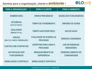 Ganhos para a organização, cliente e ambiente !

  PARA A ORGANIZAÇÃO !                PARA O CLIENTE!                        PARA O AMBIENTE!


       HOMEM-HORA                   ERROS PERCEBIDOS                    SAÚDE DOS FUNCIONÁRIOS

        EFICIÊNCIA
                                TEMPO DE ATENDIMENTO                         EMISSÃO DE GASES
       (OUTPUT-INPUT)

        QUALIDADE
                                 TEMPO GASTO/ESFORÇO                           USO DE AGUA
        (ERROS/TOTAL)

          RISCOS                FACILIDADE DE ACESSO AO
                                                                            ENERGIA CONSUMIDA
 (MULTAS, DANOS, INDENIZAÇÃO)          PROCESSO

                                 EXPERTISE PARA USAR O                       USO DE ENERGIAS
 CUSTOS COM CONTRATOS
                                      PROCESSO                                 RENOVÁVEIS

     SATISFAÇÃO DOS                ENRIQUECIMENTO DA                        DESENVOLVIMENTO DE
      FUNCIONÁRIOS                    EXPERIÊNCIA                              COMUNIDADES

 VISIBILIDADE E CONTROLE        VISIBILIDADE E CONTROLE

                                Copyright © ELO Group 2012 - Confidencial
 