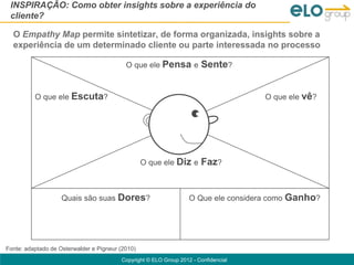 INSPIRAÇÃO: Como obter insights sobre a experiência do
 cliente?

  O Empathy Map permite sintetizar, de forma organizada, insights sobre a
  experiência de um determinado cliente ou parte interessada no processo

                                           O que ele Pensa e           Sente?


          O que ele Escuta?                                                          O que ele vê?




                                                  O que ele Diz e      Faz?


                    Quais são suas Dores?                          O Que ele considera como Ganho?




Fonte: adaptado de Osterwalder e Pigneur (2010)
                                         Copyright © ELO Group 2012 - Confidencial
 