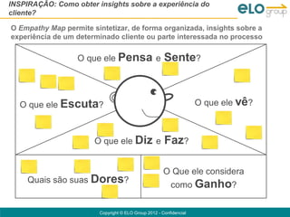 INSPIRAÇÃO: Como obter insights sobre a experiência do
cliente?

O Empathy Map permite sintetizar, de forma organizada, insights sobre a
experiência de um determinado cliente ou parte interessada no processo


                  O que ele Pensa e                    Sente?


  O que ele Escuta?                                                  O que ele vê?



                       O que ele Diz e                 Faz?

                                                       O Que ele considera
     Quais são suas Dores?
                                                          como Ganho?


                         Copyright © ELO Group 2012 - Confidencial
 