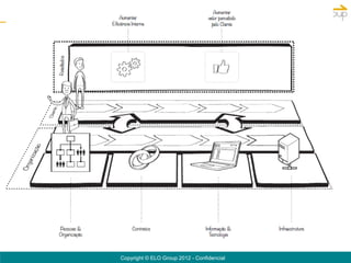 Copyright © ELO Group 2012 - Confidencial
 