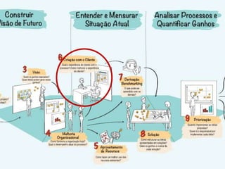 Copyright © ELO Group 2012 - Confidencial
 