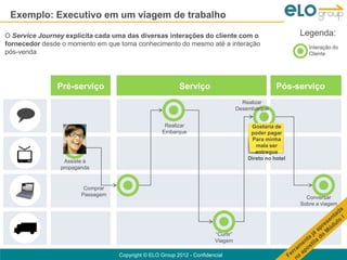 Exemplo: Executivo em um viagem de trabalho

O Service Journey explicita cada uma das diversas interações do cliente com o                            Legenda:
fornecedor desde o momento em que toma conhecimento do mesmo até a interação                                Interação do
pós-venda                                                                                                   Cliente




               Pré-serviço                               Serviço                                  Pós-serviço
                                                                                     Realizar
                                                                                   Desembarque


                                                    Realizar                            Gostaria de
                                                   Embarque                             poder pagar
                                                                                        Para minha
                                                                                          mala ser
                                                                                          entregue
                                                                                       Direto no hotel
                 Assiste à
                propaganda


                        Comprar
                       Passagem
                                                                                                           Conversar
                                                                                                         Sobre a viagem




                                                                        “Curtir”
                                                                        Viagem

                                  Copyright © ELO Group 2012 - Confidencial
 