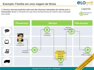 Exemplo: Família em uma viagem de férias

O Service Journey explicita cada uma das diversas interações do cliente com o                         Legenda:
fornecedor desde o momento em que toma conhecimento do mesmo até a interação                             Interação do
pós-venda                                                                                                Cliente




               Pré-serviço                               Serviço                                 Pós-serviço
                                                                                     Realizar
                                                                                   Desembarque


                                                    Realizar
                                                   Embarque




                 Assiste à
                propaganda


                        Comprar                                      Gostaria de
                       Passagem                                    Ter informações                      Conversar
                                                                        Sobre o                       Sobre a viagem
                                                                       Local de
                                                                        destino


                                                                        “Curtir”
                                                                        Viagem

                                  Copyright © ELO Group 2012 - Confidencial
 