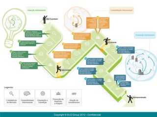 Copyright © ELO Group 2012 - Confidencial
 