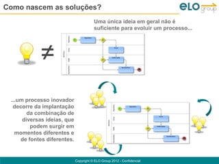 Como nascem as soluções?
                                        Uma única ideia em geral não é
                                        suficiente para evoluir um processo...




            ≠
 ...um processo inovador
  decorre da implantação
        da combinação de
      diversas ideias, que
         podem surgir em
   momentos diferentes e
     de fontes diferentes.


                             Copyright © ELO Group 2012 - Confidencial
 