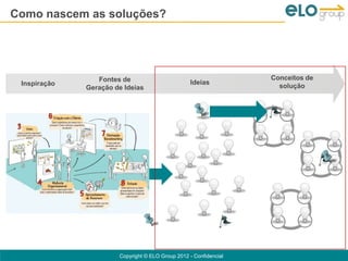 Como nascem as soluções?




                 Fontes de                                         Conceitos de
 Inspiração                                        Ideias
              Geração de Ideias                                      solução




                       Copyright © ELO Group 2012 - Confidencial
 