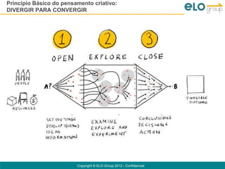Princípio Básico do pensamento criativo:
DIVERGIR PARA CONVERGIR




                         Copyright © ELO Group 2012 - Confidencial
 