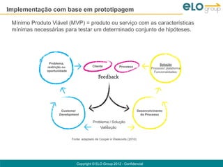 Implementação com base em prototipagem

 Mínimo Produto Viável (MVP) = produto ou serviço com as características
 mínimas necessárias para testar um determinado conjunto de hipóteses.




               Problema,                                                                  Solução
              restrição ou                 Cliente            Processo
                                                                                     Processo/ plataforma
              oportunidade                                                             Funcionalidades;




                      Customer                                               Desenvolvimento
                     Development                                               do Processo

                                           Problema / Solução
                                               Validação


                             Fonte: adaptado de Cooper e Vlaskovits (2010)




                                Copyright © ELO Group 2012 - Confidencial
 