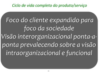 Ciclo de vida completo do produto/serviço


  Foco do cliente expandido para
        foco da sociedade
Visão interorganizacional ponta-a-
ponta prevalecendo sobre a visão
  intraorganizacional e funcional

                      20
 
