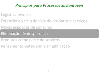 Princípios para Processos Sustentáveis

Logística reversa
Extensão do ciclo de vida de produtos e serviços
Novas acepções de consumo
Eliminação de desperdício
Produtos como parte de serviços
Pensamento outside-in e simplificação




                          29
 