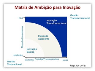 Matriz de Ambição para Inovação
                                                                                     Gestão
           novo                                                                      Transformacional
                                                            Inovação
                                                            Transformacional
              Mercados/Consumidores




                                                    Inovação
                                                    Adjacente



                                        Inovação
                                        Básica
      existentes

                                      existentes Produtos/Processos/Ativos   novos
 Gestão
 Transacional
                                                                                     Nagji, Tuff (2012)
12
 